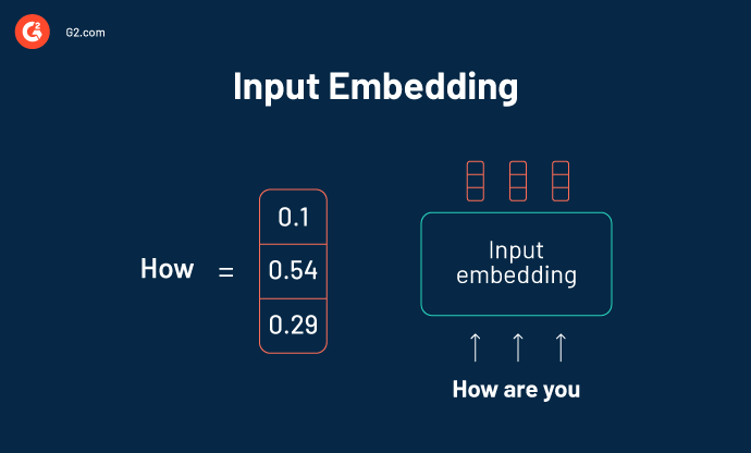 What Is Transformer Model In Ai Features And Examples
